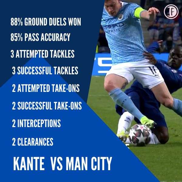 Kante Stats in Champions League Final vs Man City