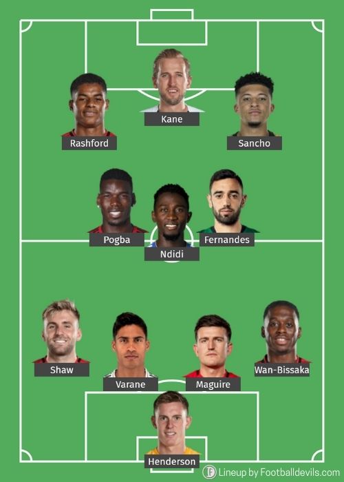 Predicted Lineup of Man United 2021/2022 Season