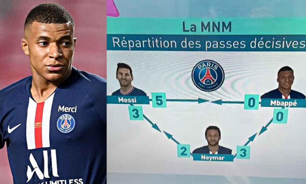 Kylian Mbappe zero assist to Messi and Neymar